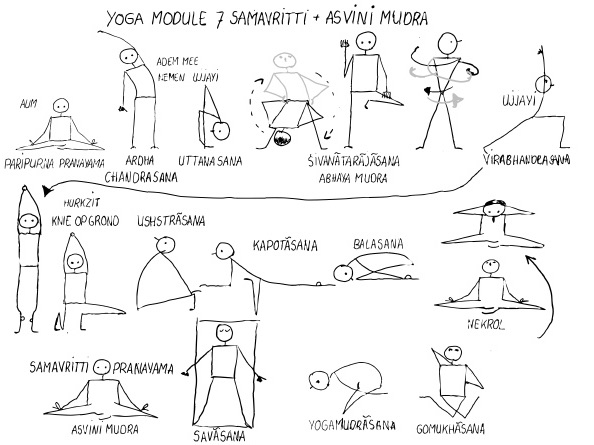Yoga Module 7 Pranayama en mudra